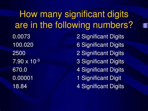 significant 4 digit numbers|Intro to significant figures (video) .